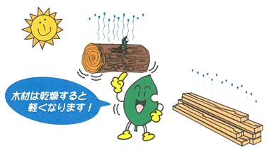 建築用木材は”乾燥”がいのち